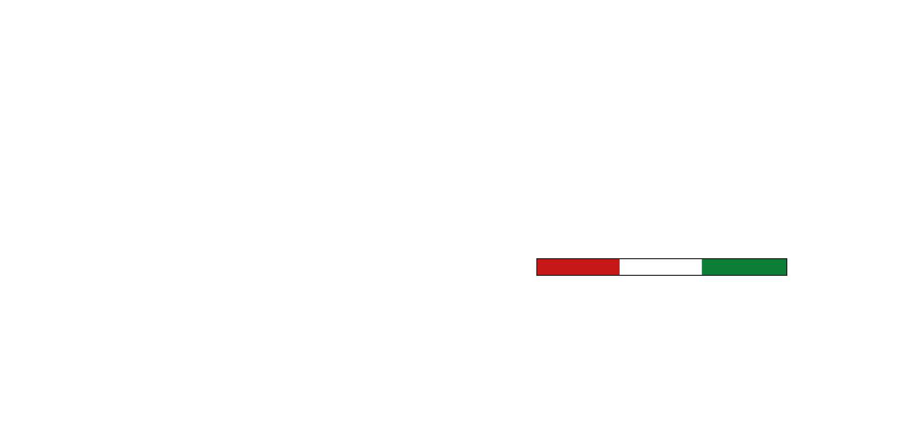 Concetto Casa